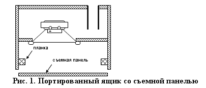 Рис.1. Портированный ящик со сменной панелью
