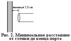 Рис.2. Минимальное расстояние от стенки до конца порта